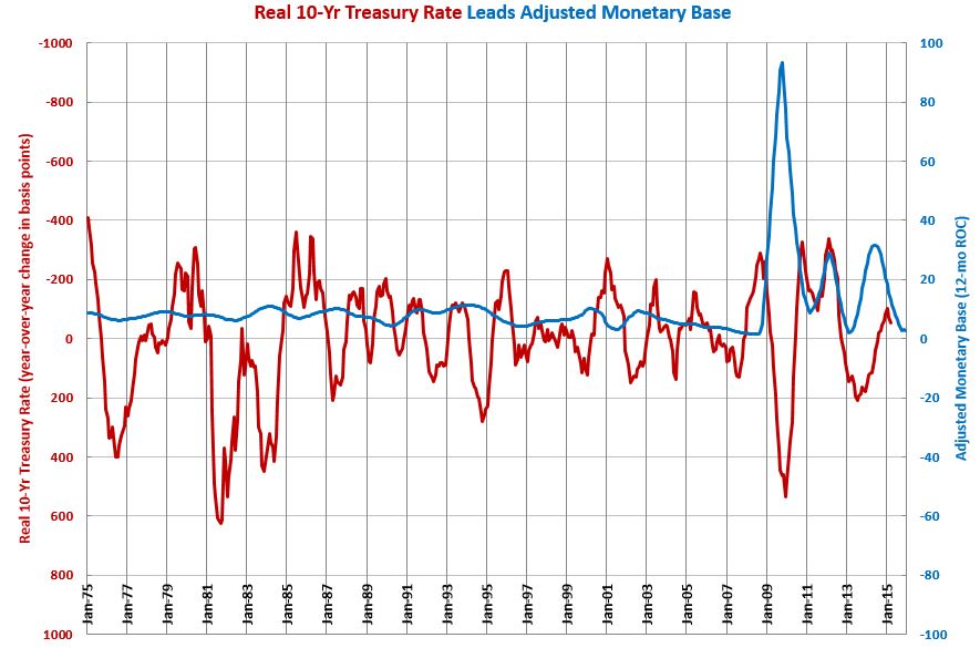 Cdn usd exchange rate 20 year history, trade forex options, euro to ...