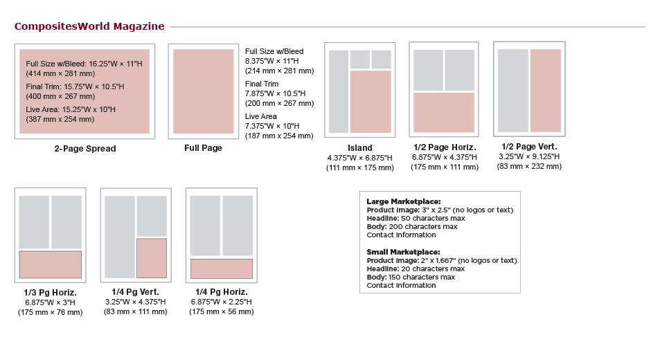 CompositesWorld Print Ad Specs