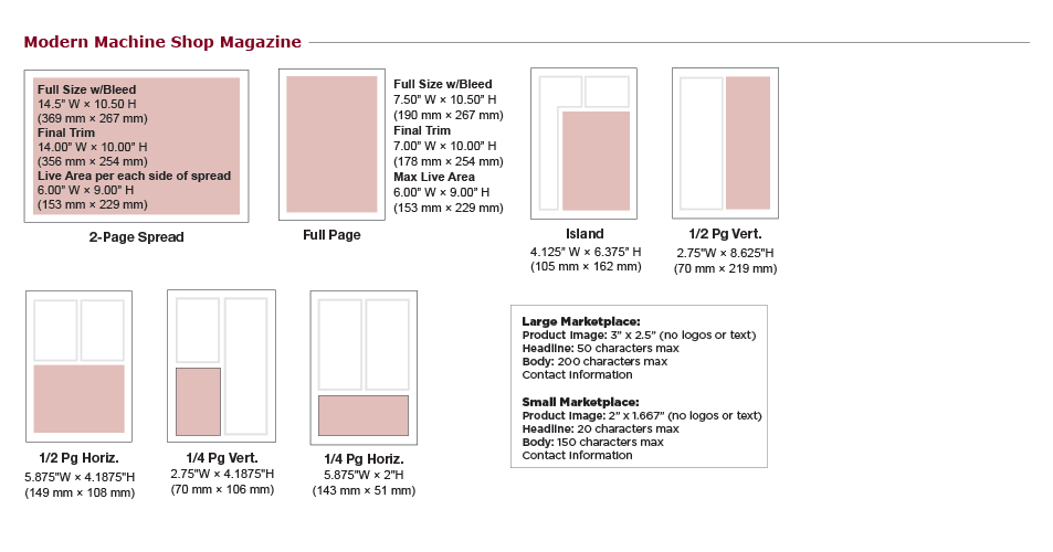 Modern Machine Shop Print Ad Specs