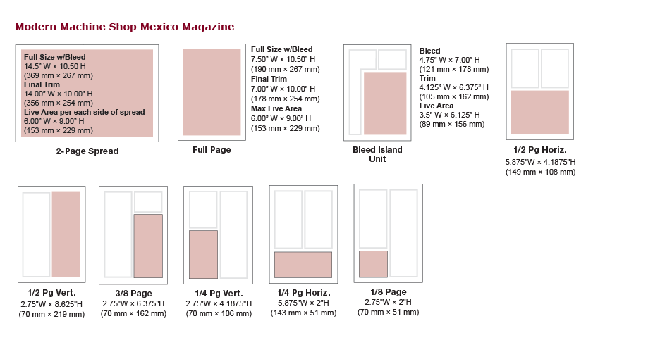 Modern Machine Shop Mexico Print Ad Specs