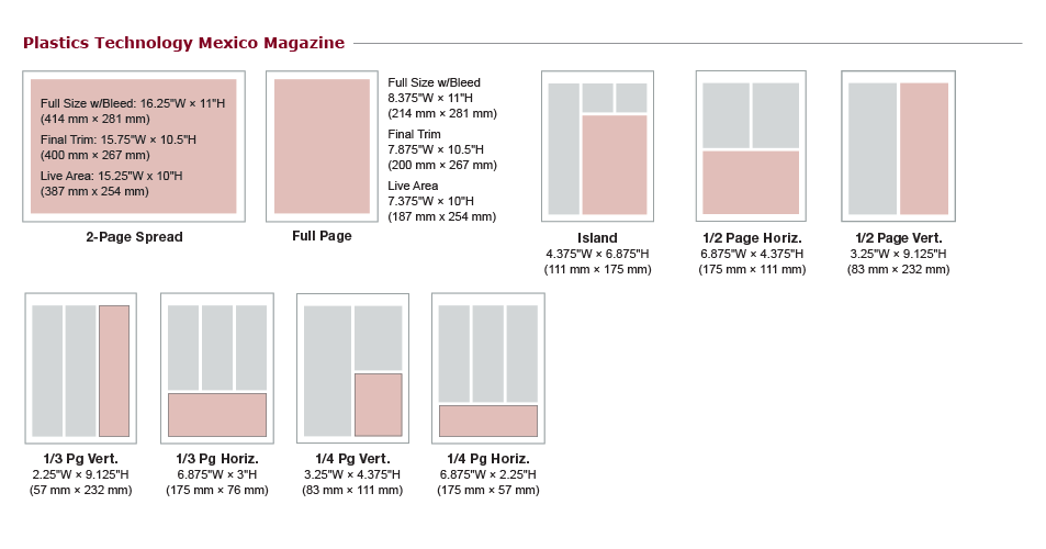 Plastics Technology Mexico Print Ad Specs