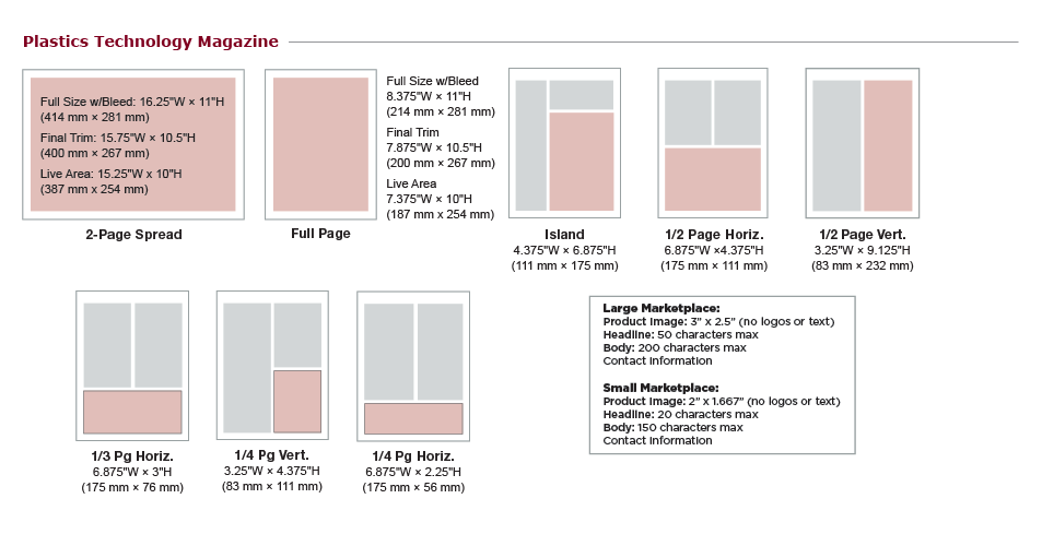 Plastics Technology Print Ad Specs